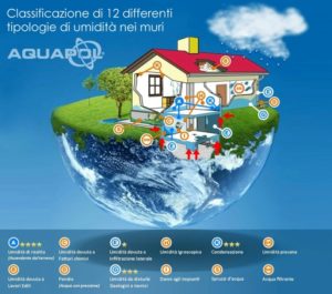 umidità di risalita